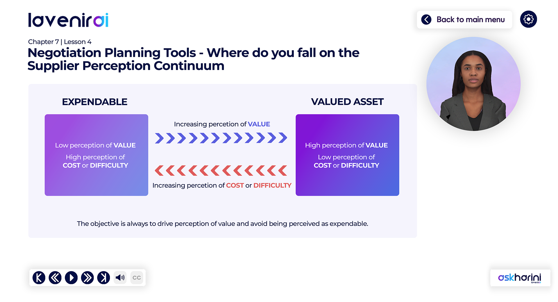 Interactive e-Learning LavenirAI Interactive e-Learning LavenirAI